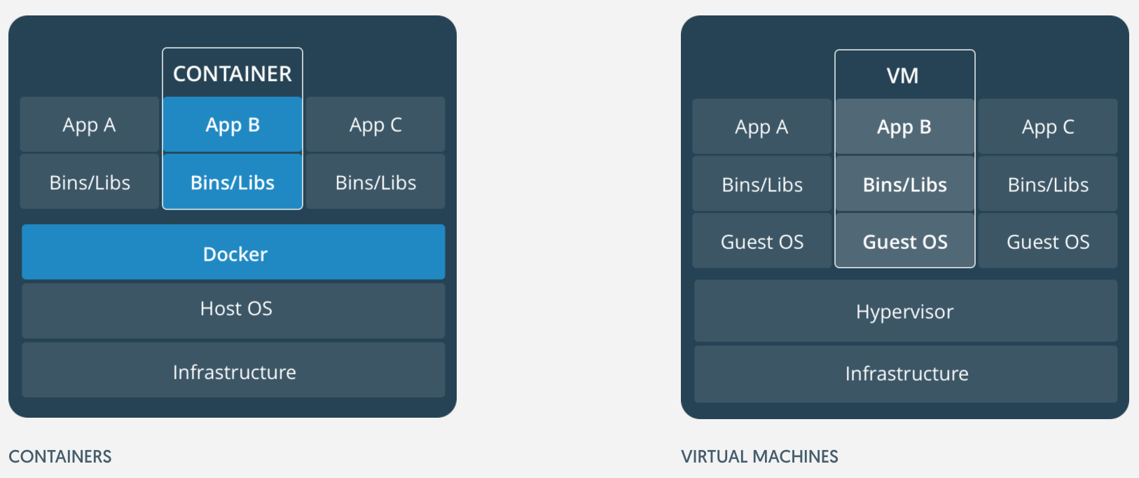 docker-container-vs-virtual-machine