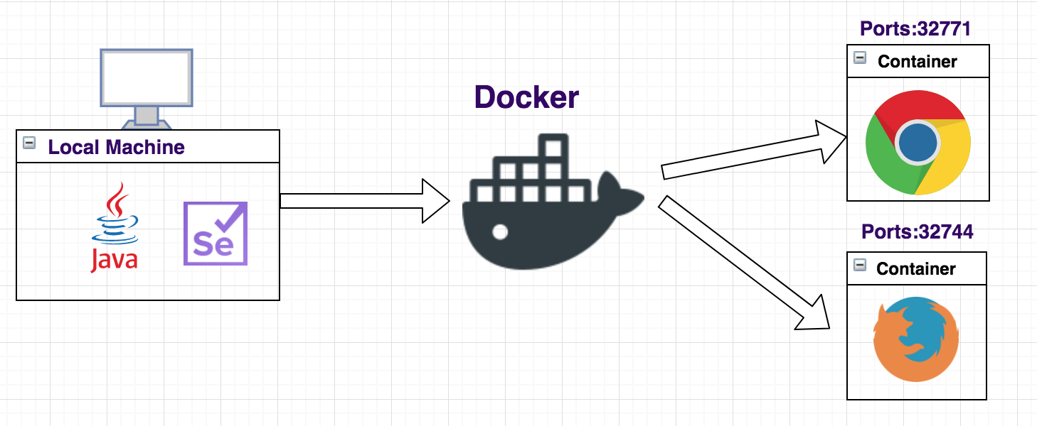 docker-webdriver-container-test-run