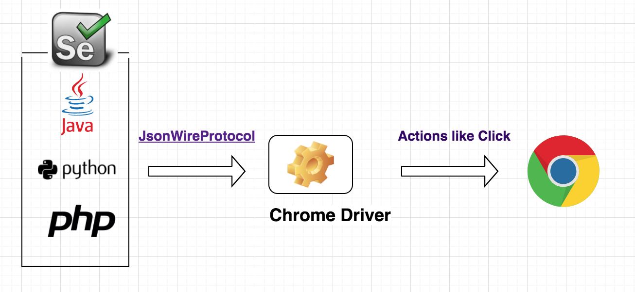 setproperty chromedriver selenium