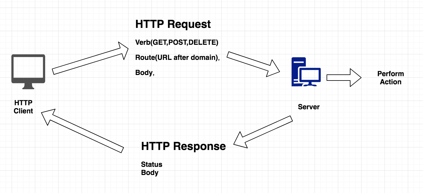 Что такое http. Схема http-запроса страницы. Http3 схема. Механизм HSTS. Схема передачи Post запроса на сервер.