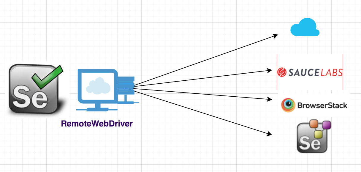 remote-webdriver-in-cloud